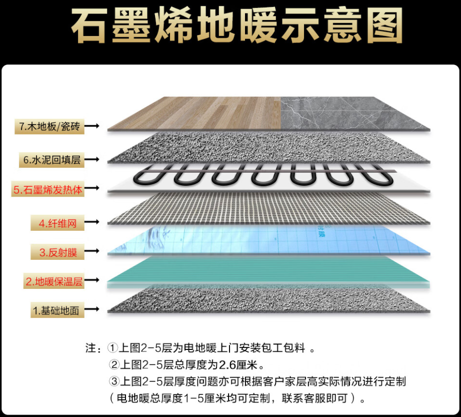资溪县 石墨烯电地暖公司哪家好？施工质量核心标准